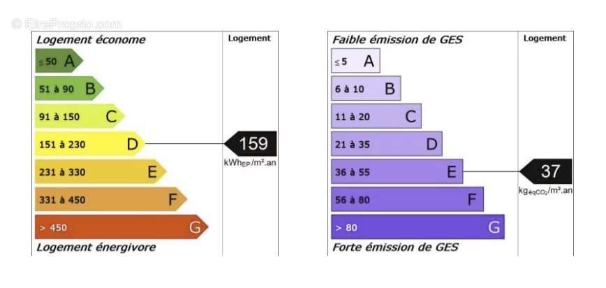 Appartement à FONTENAY-SOUS-BOIS