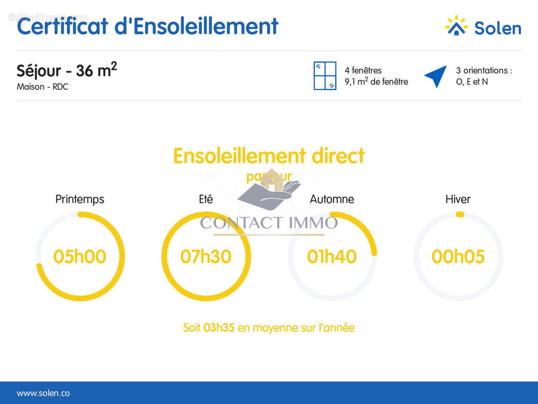 certificat d&#039;ensoleillement - Maison à LE SOURN