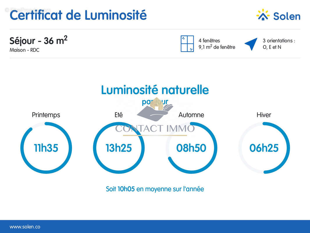 certificat de luminosité - Maison à LE SOURN