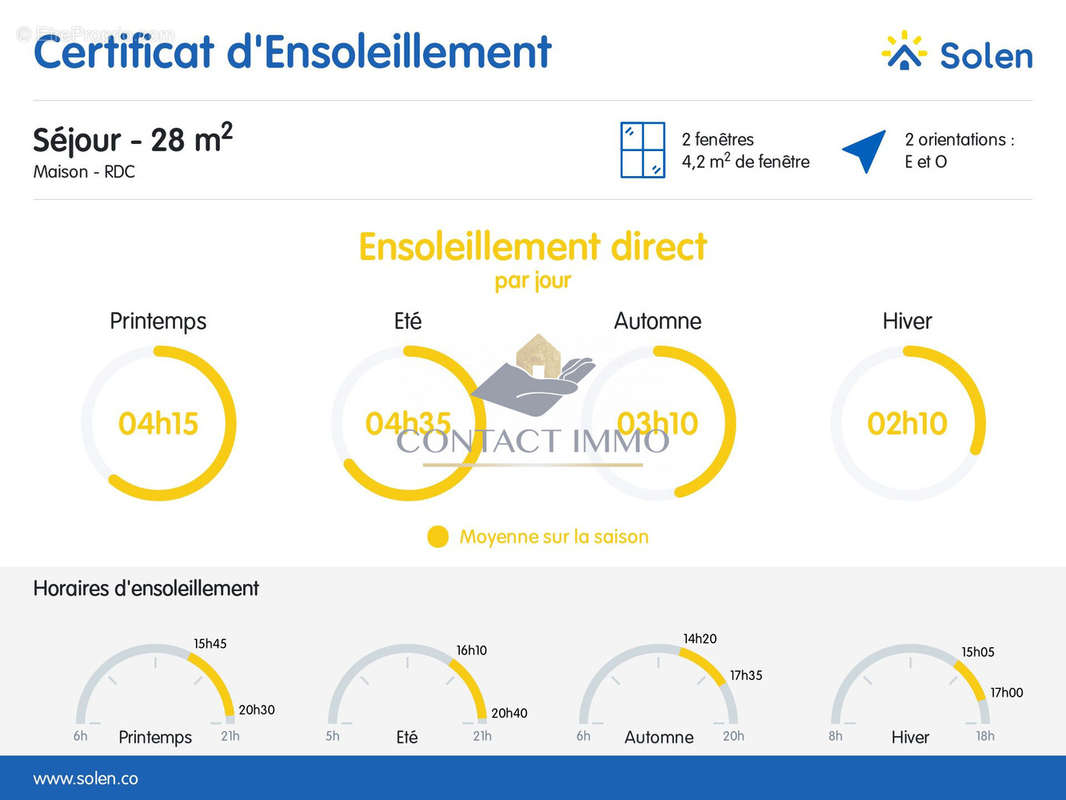 certificat enseoleillement - Maison à NOYAL-PONTIVY