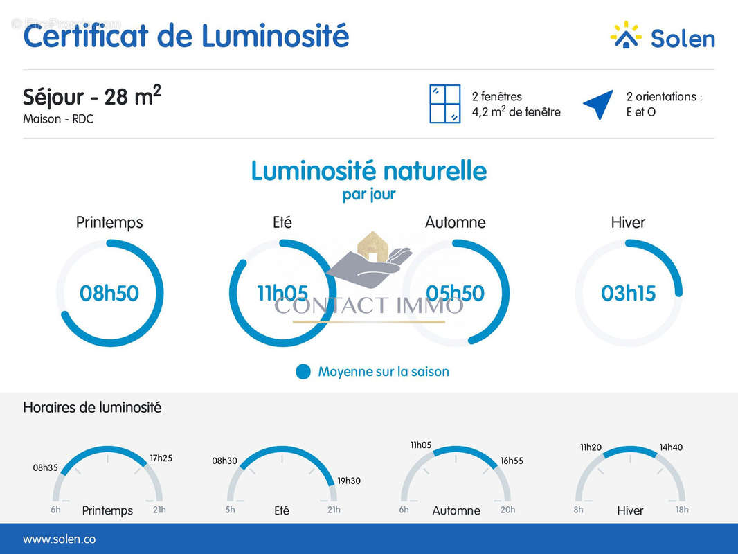 certificat luminosité - Maison à NOYAL-PONTIVY