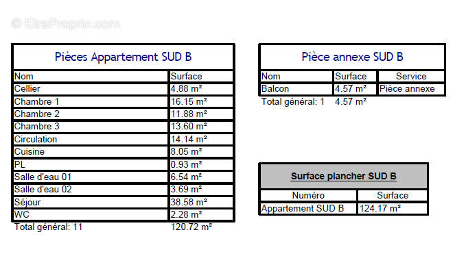 Appartement à QUIMPER