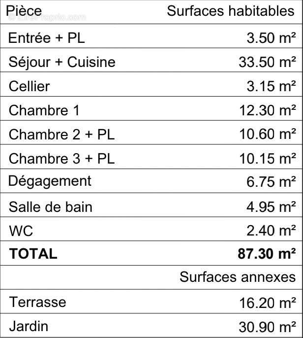 Appartement à BORDEAUX