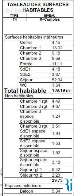 Appartement à ROUEN