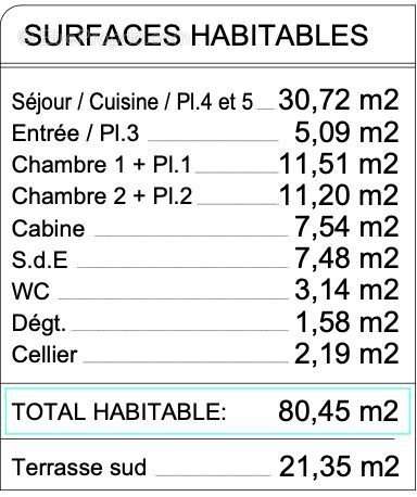 Appartement à LIT-ET-MIXE