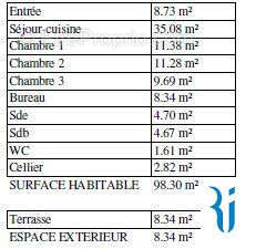 Appartement à ROUEN