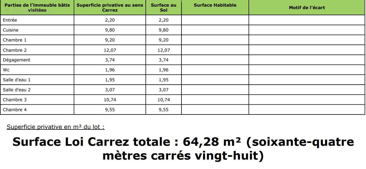 Appartement à EPINAY-SUR-SEINE