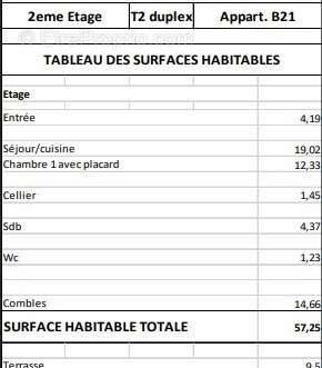 Appartement à GAILLARD