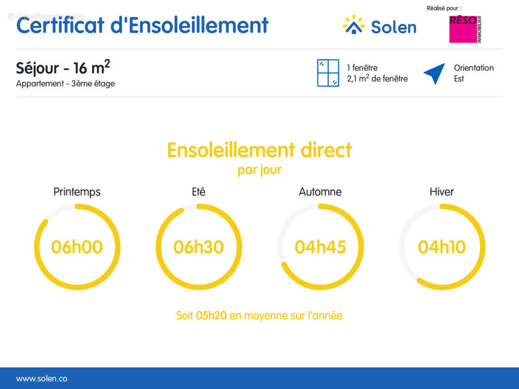 Appartement à ANNEMASSE