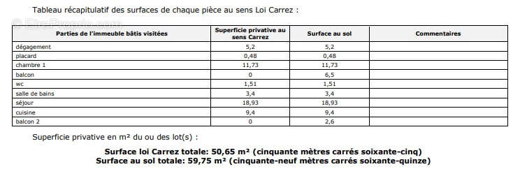 Appartement à VINCENNES