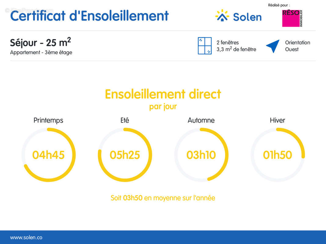 Appartement à ANNEMASSE