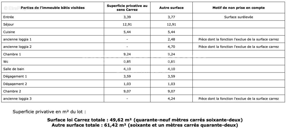 Appartement à AGDE