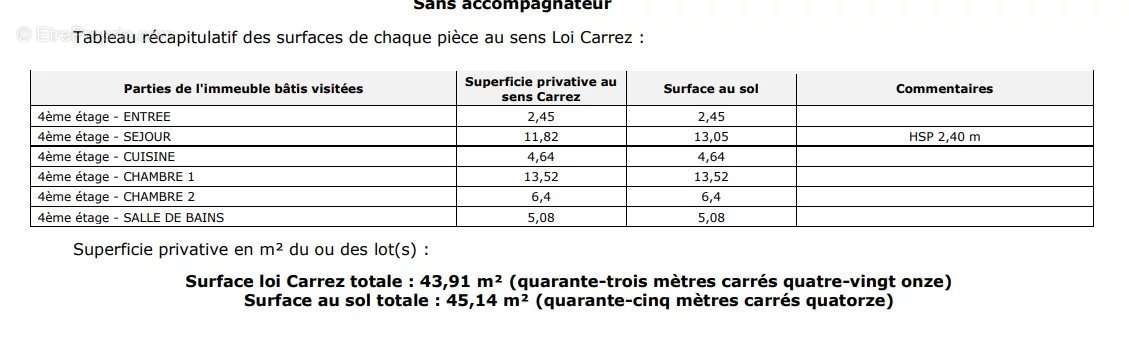 Appartement à PARIS-9E