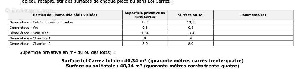 Appartement à AUBERVILLIERS