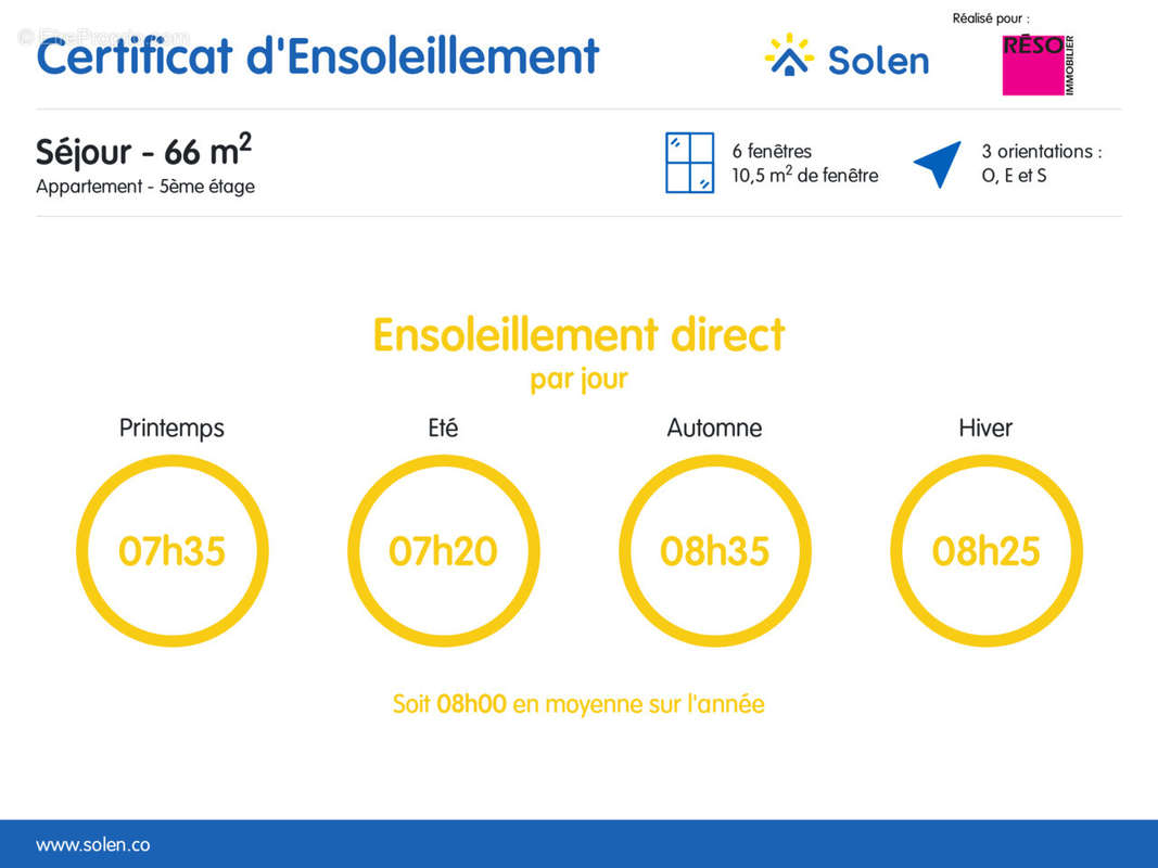 Appartement à ANNEMASSE