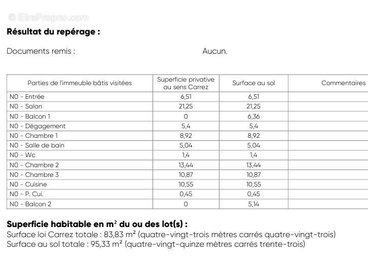 Appartement à MARSEILLE-9E