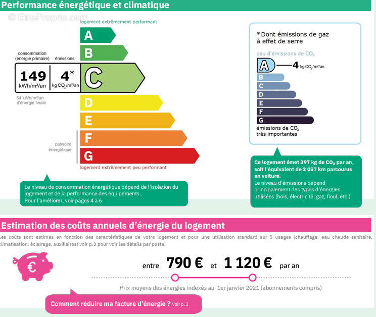 Appartement à MARSEILLE-9E