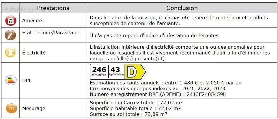 Appartement à MARSEILLE-10E