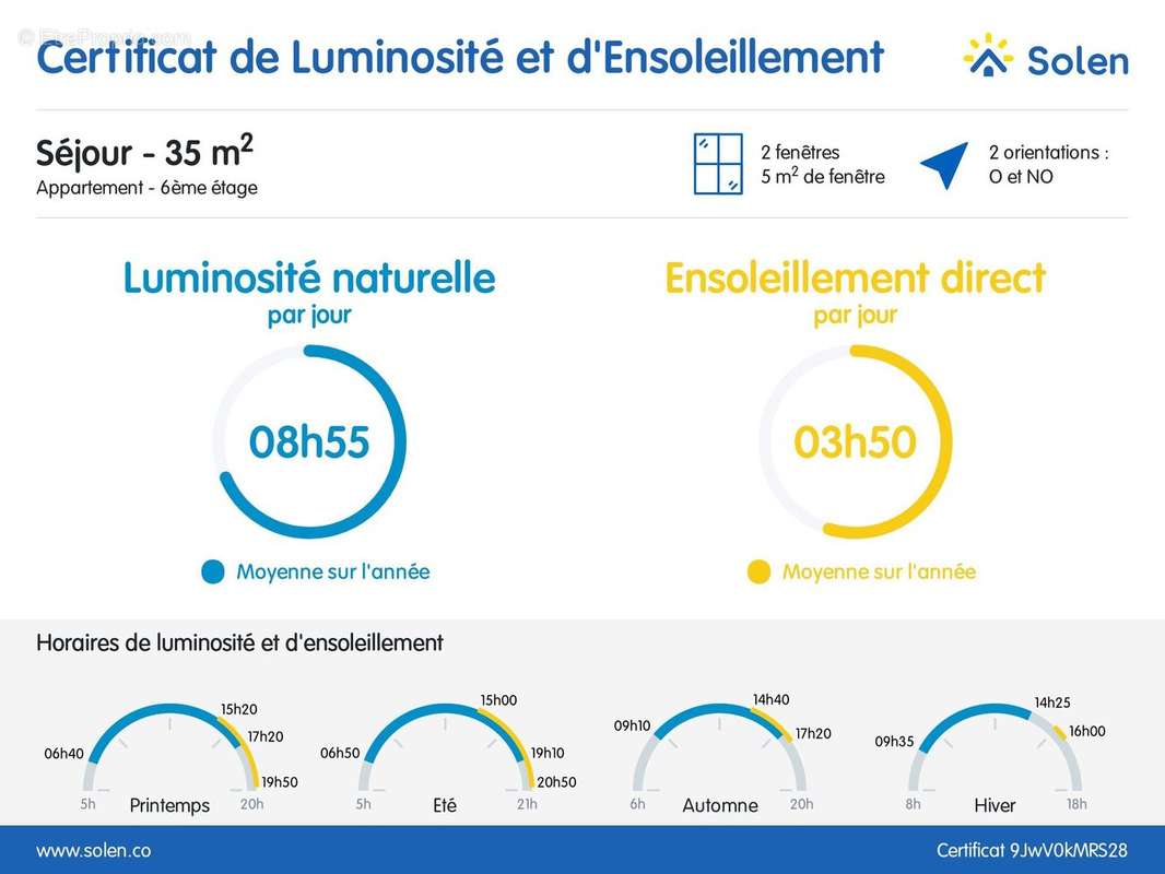 Appartement à ANNEMASSE