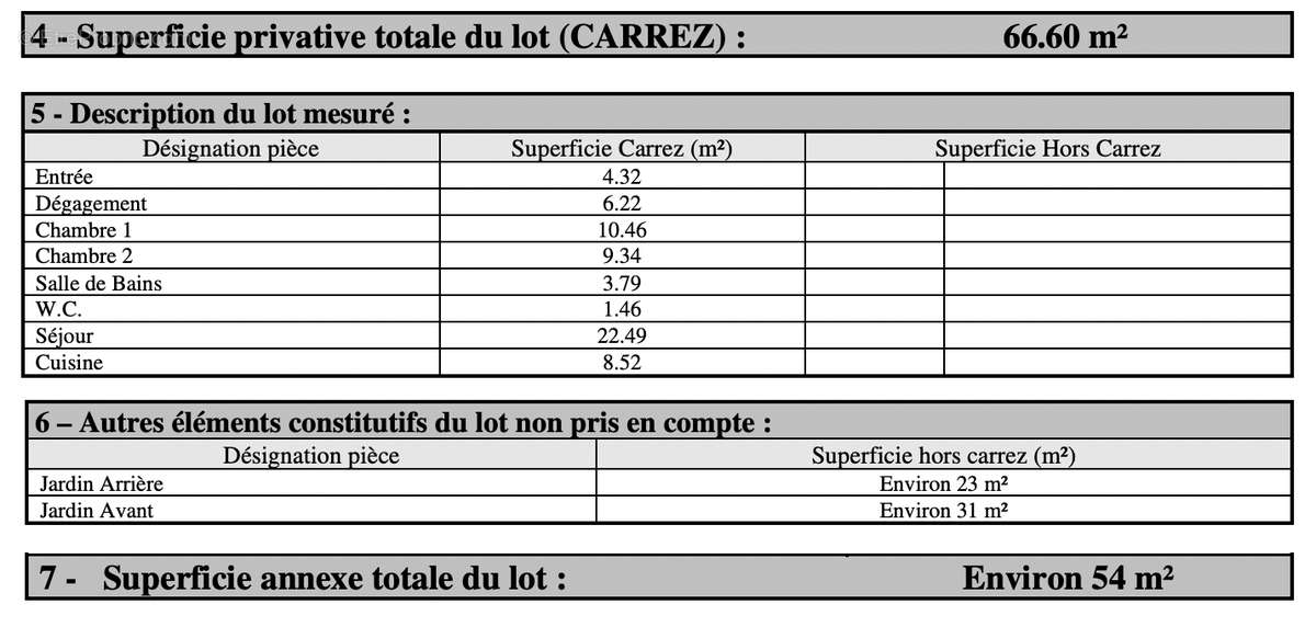 Appartement à LYON-4E