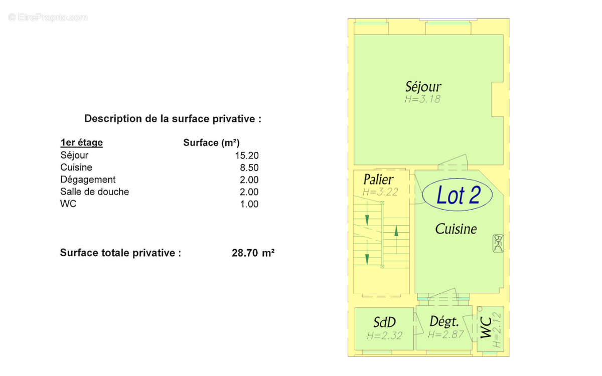 Appartement à LILLE