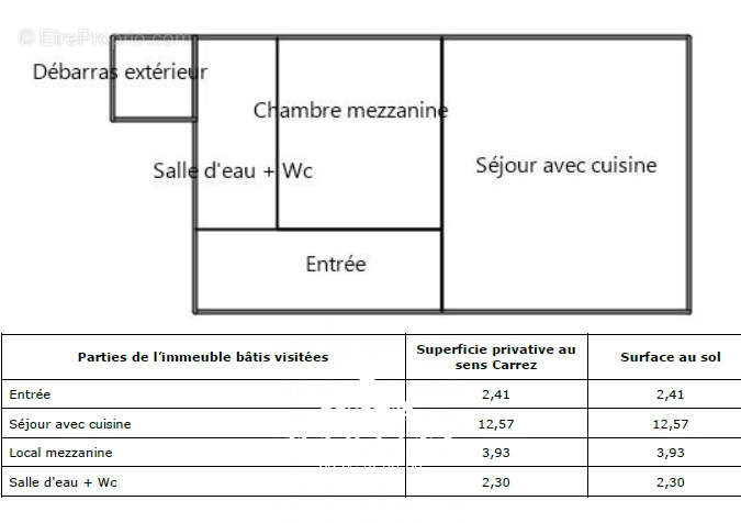 Appartement à ARGELES-GAZOST