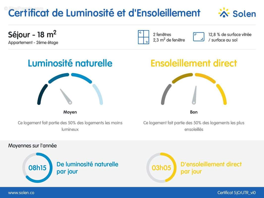 Appartement à ANNEMASSE