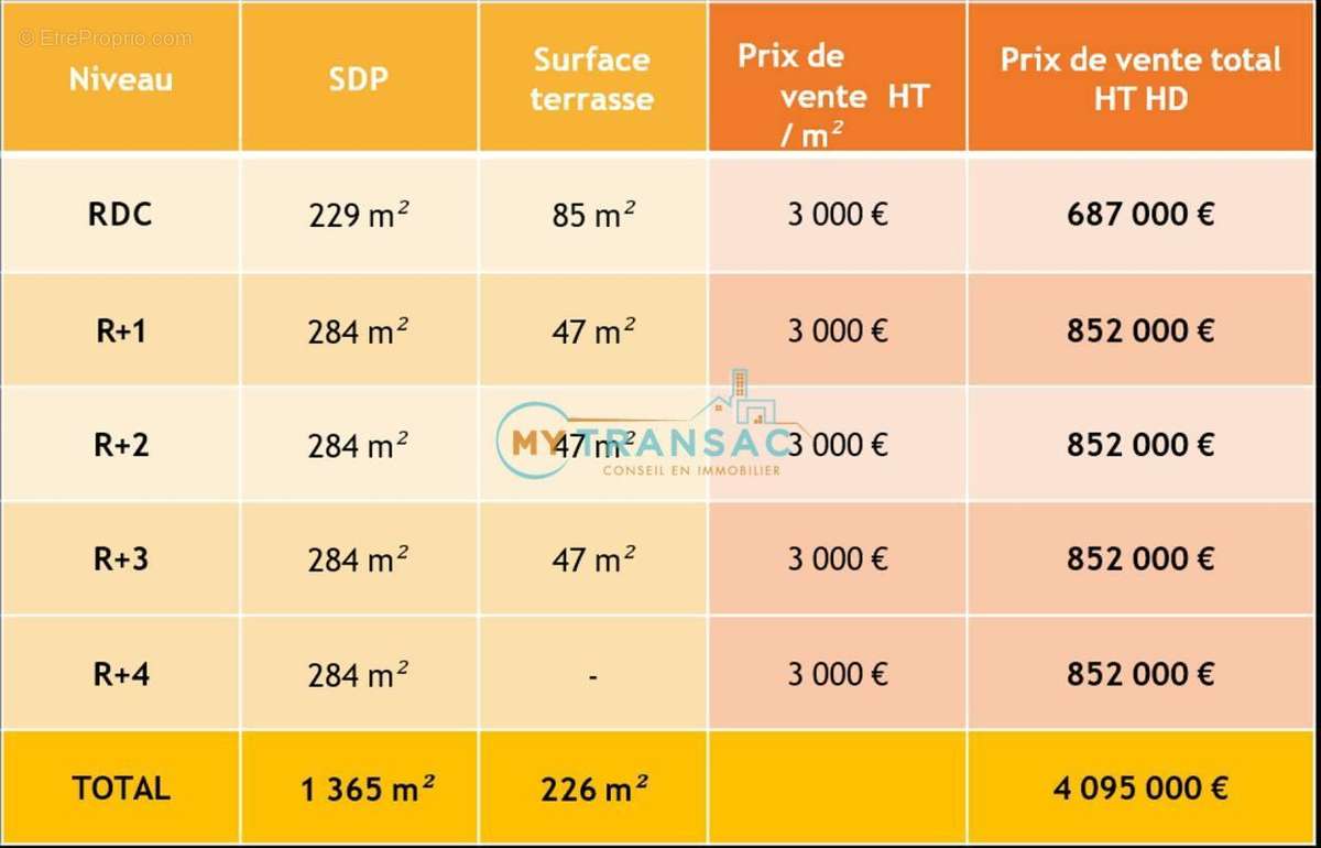 Commerce à RIS-ORANGIS