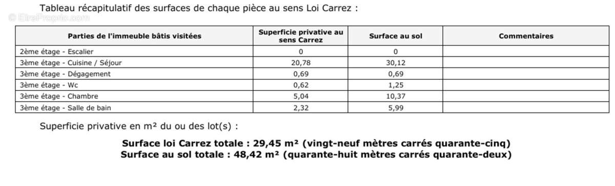 Appartement à LILLE