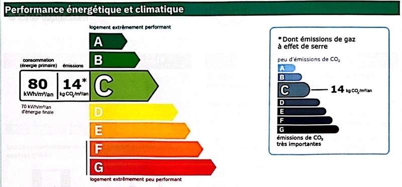 Appartement à VAUJOURS