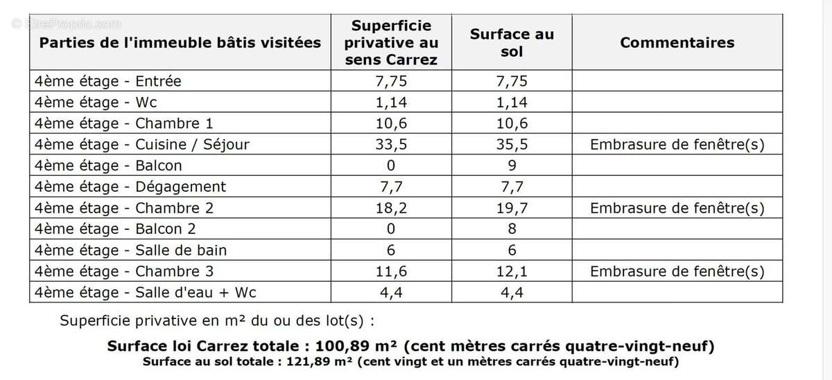 Appartement à NICE