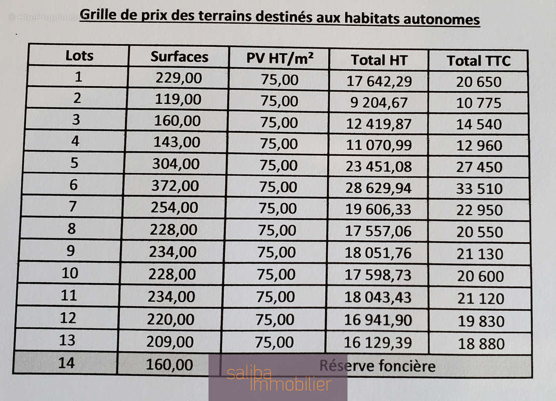 Terrain à LE SEQUESTRE