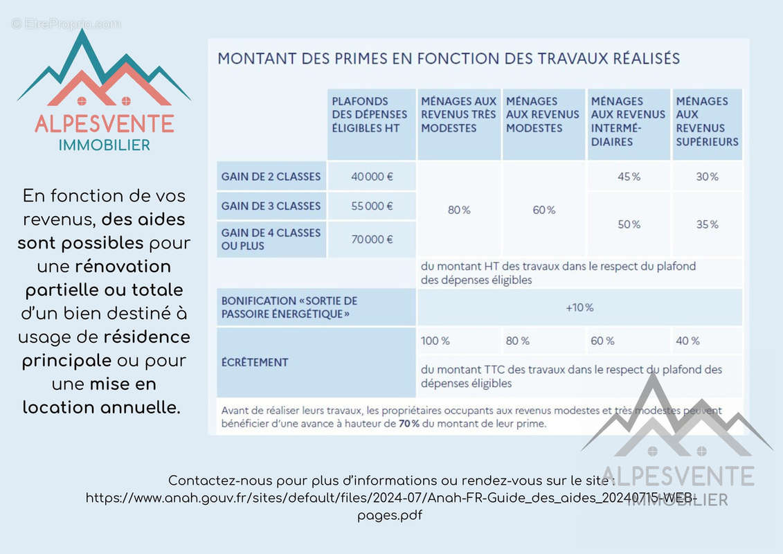 montant_prime_renov_aides_alpesvente_immobilier - Maison à SEYTROUX