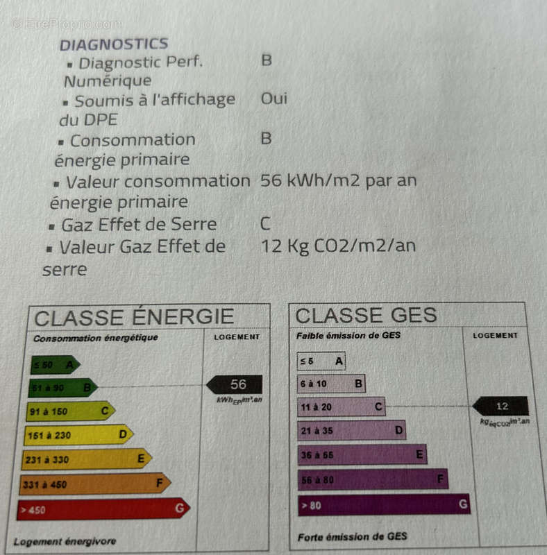 Appartement à PAU