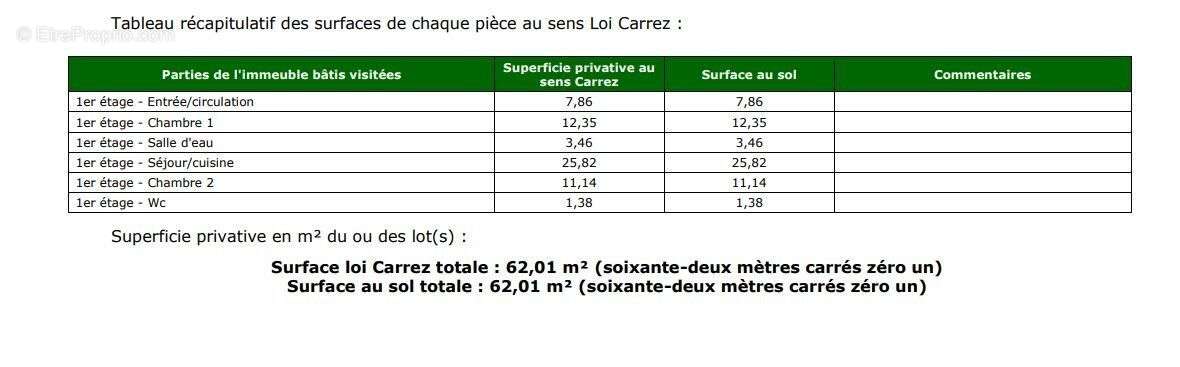 Photo 3 - Appartement à IVRY-SUR-SEINE