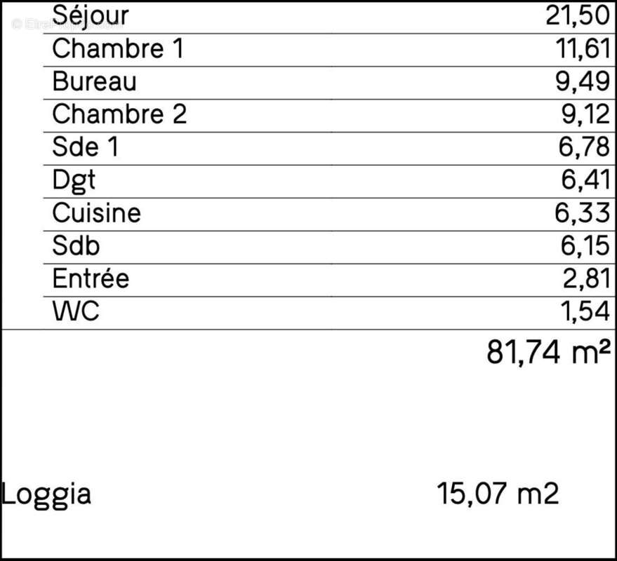 Appartement à GRADIGNAN