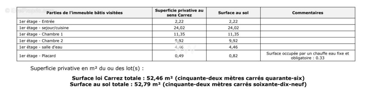 Appartement à EVRY