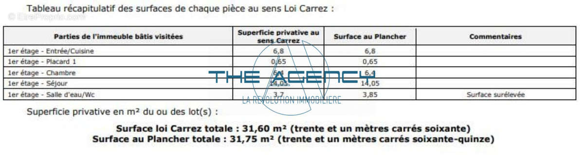 Appartement à MARSEILLE-10E