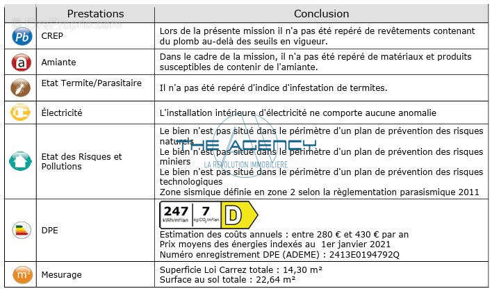 Appartement à CEYRESTE