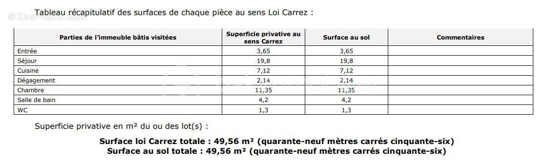 Appartement à COMBS-LA-VILLE