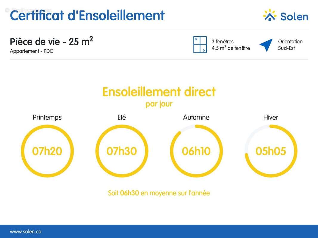 Appartement à HABERE-LULLIN