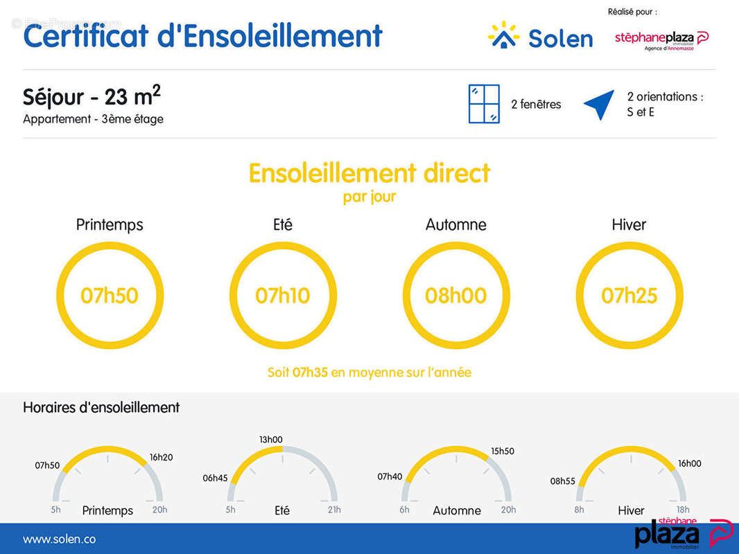 Appartement à ANNEMASSE