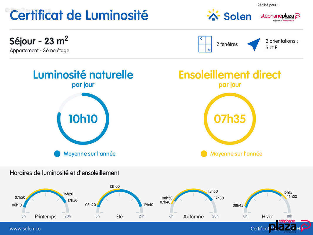 Appartement à ANNEMASSE