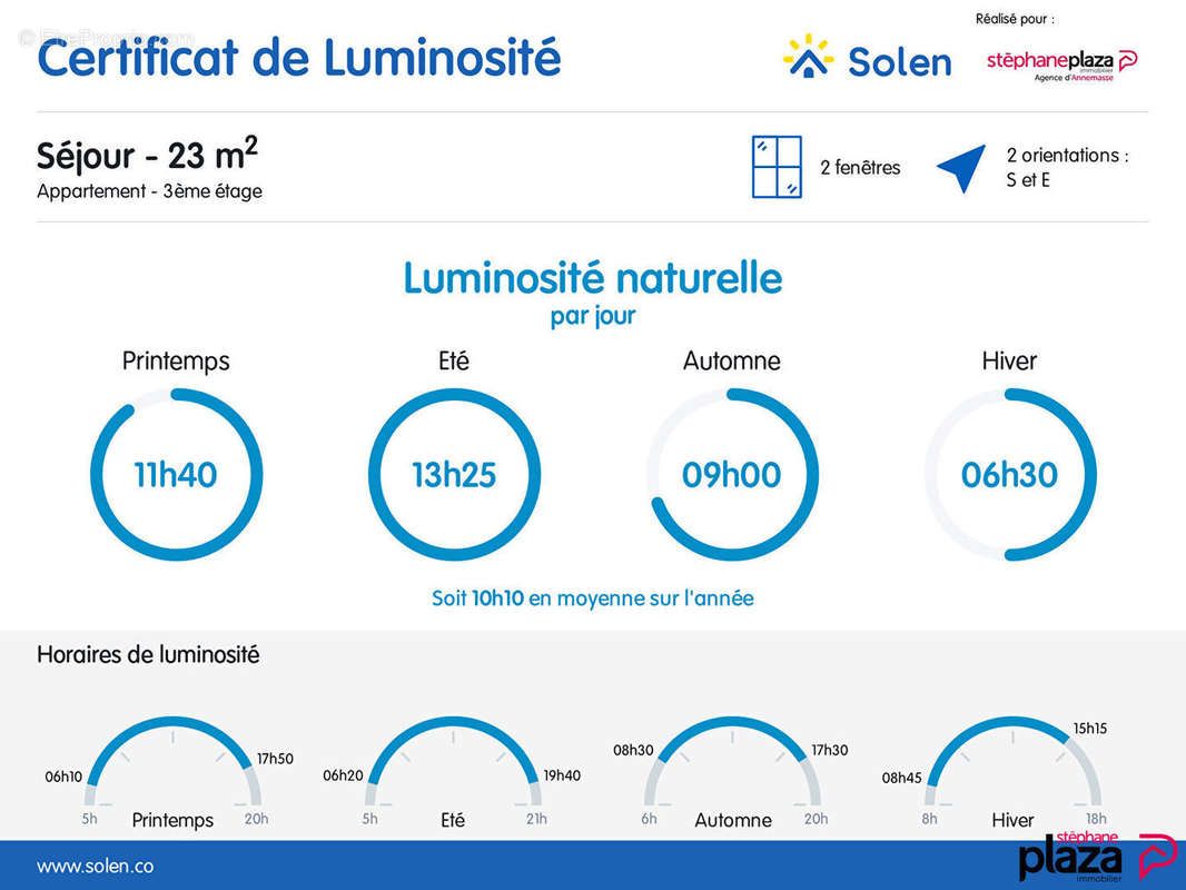 Appartement à ANNEMASSE