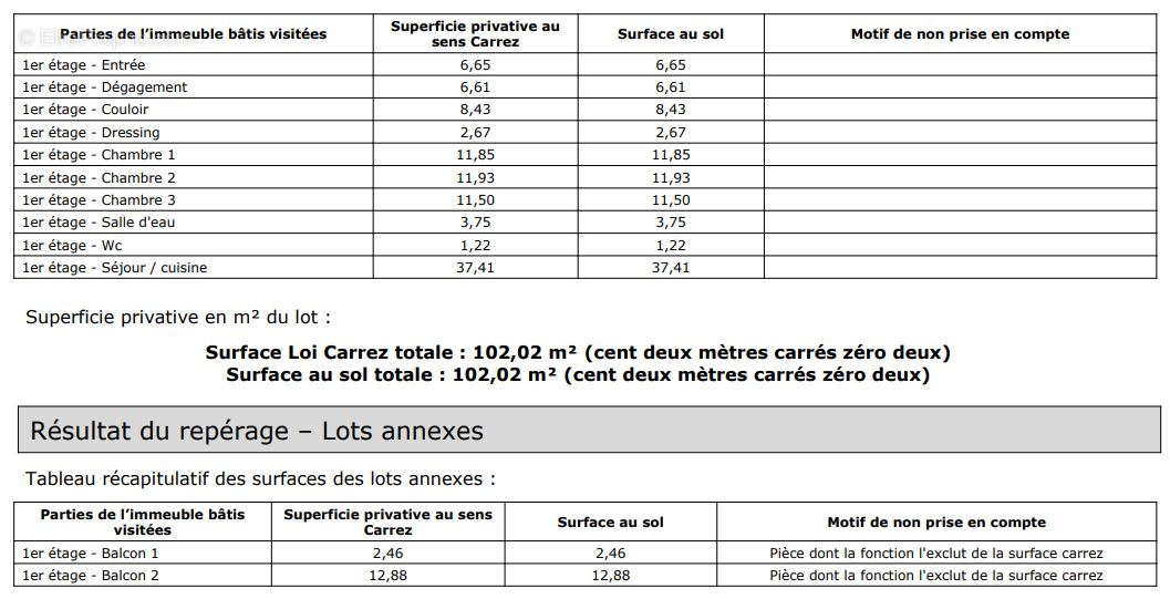 Appartement à VILLEURBANNE