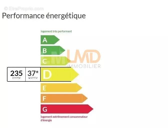 Appartement à MULHOUSE