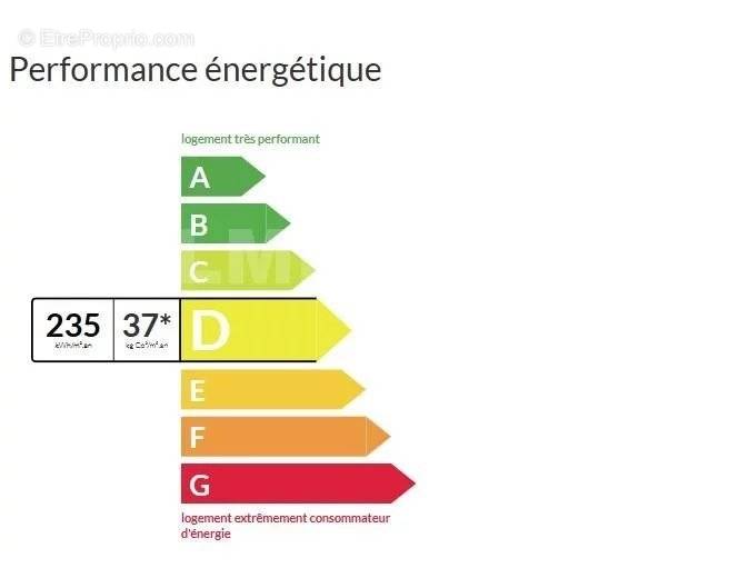 Appartement à MULHOUSE