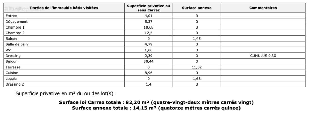 Appartement à MARSEILLE-8E