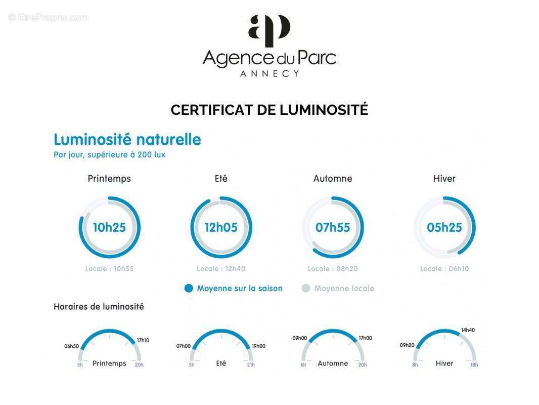 Appartement à ANNECY-LE-VIEUX