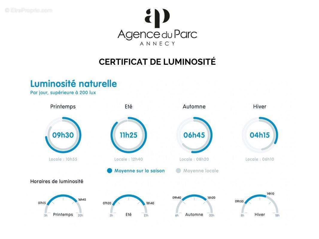 Appartement à ANNECY